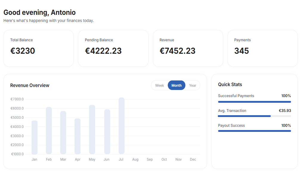 DigiFinance dashboard